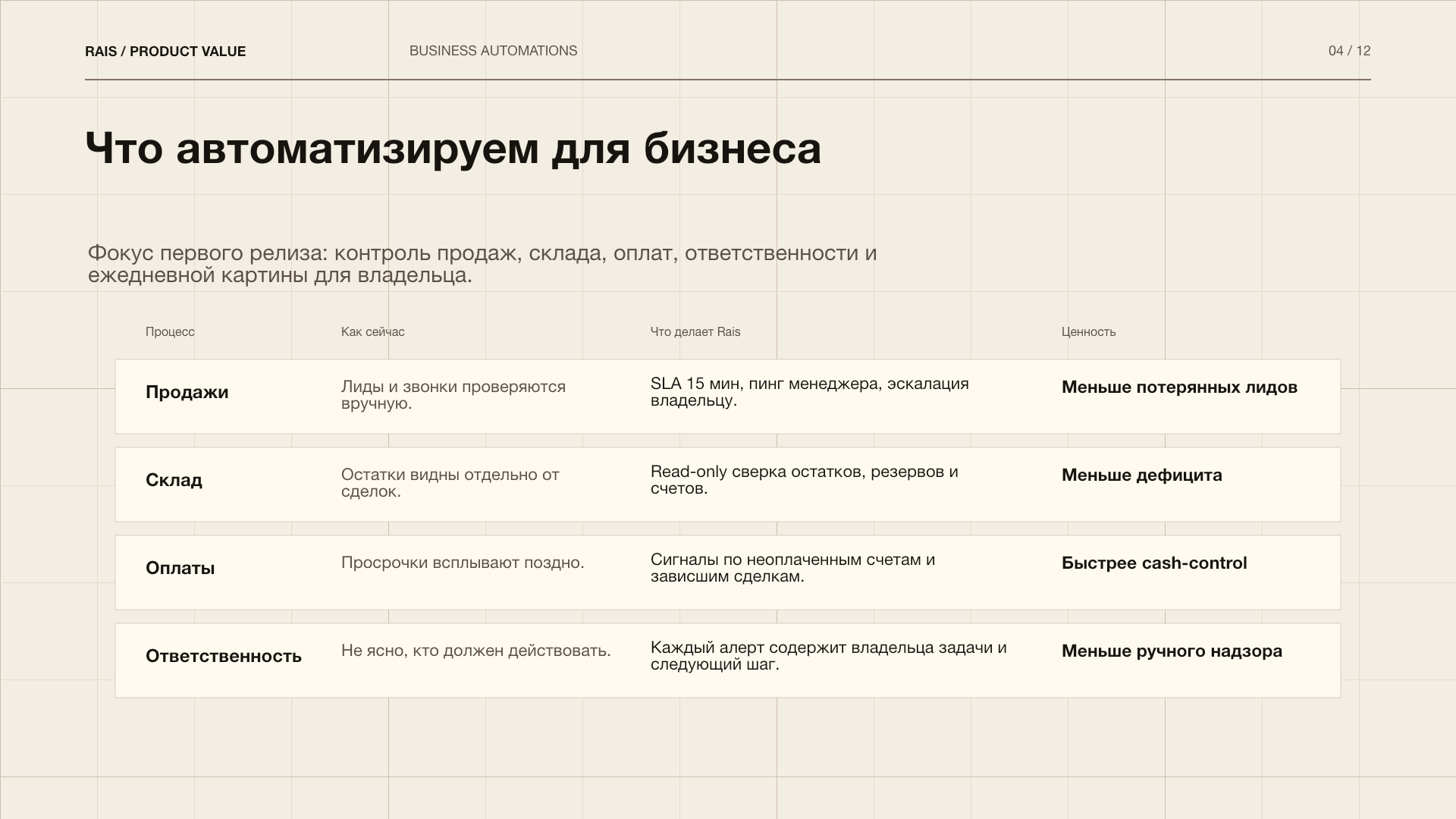Страница 4 материалов Rais о ценности решения