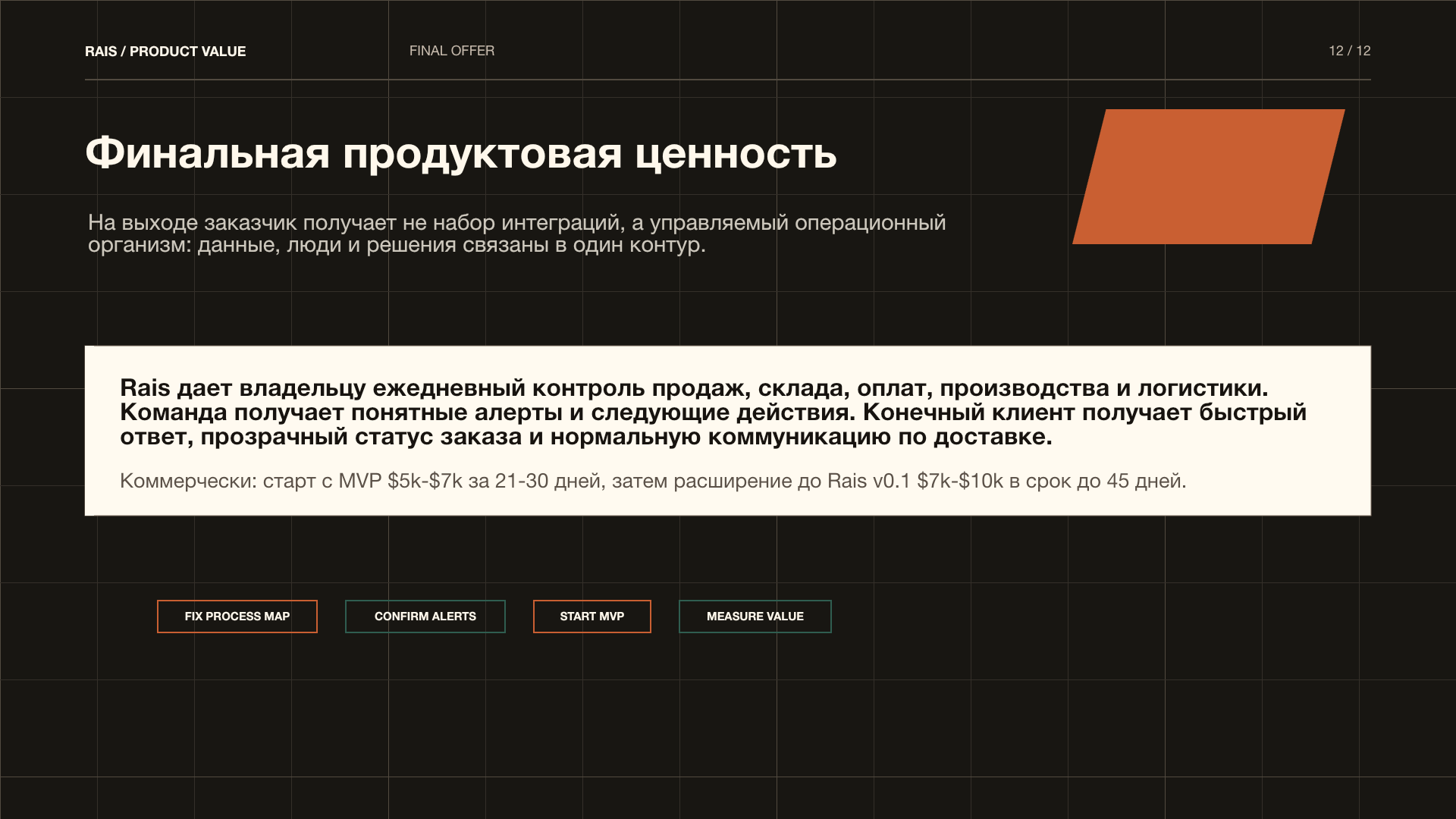 Страница 12 материалов Rais о ценности решения